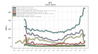 Inventory Net