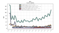 Other Accrued Liabilities Current