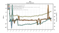 Operating Income Loss