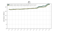 Weighted Average Number Of Shares Outstanding Basic