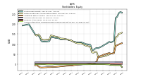 Accumulated Other Comprehensive Income Loss Net Of Tax