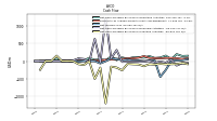 Net Income Loss