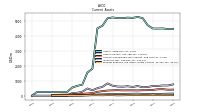 Prepaid Expense And Other Assets Current