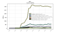 Other Liabilities Current