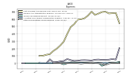 Other Nonoperating Income Expense