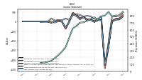 Net Income Loss