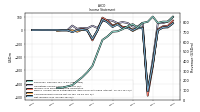 Income Loss From Continuing Operations 
Before Income Taxes Extraordinary Items Noncontrolling Interest