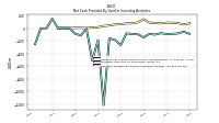 Net Cash Provided By Used In Investing Activities