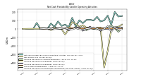 Net Income Loss