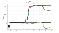 Retained Earnings Accumulated Deficit