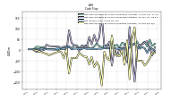 Net Cash Provided By Used In Investing Activities