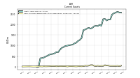 Cash And Cash Equivalents At Carrying Value