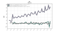 Other Nonoperating Income Expense