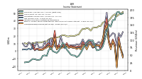 Comprehensive Income Net Of Tax