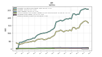 Dividends Payable Current And Noncurrent