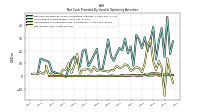 Net Income Loss