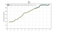 Weighted Average Number Of Diluted Shares Outstanding