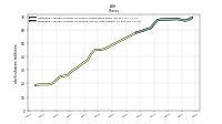 Common Stock Shares Issued