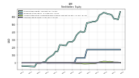 Common Stock Value