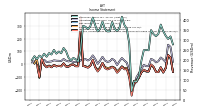 Income Loss From Continuing Operations 
Before Income Taxes Extraordinary Items Noncontrolling Interest