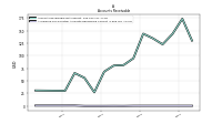 Allowance For Doubtful Accounts Receivable Current