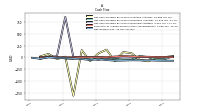 Net Income Loss