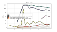 Prepaid Expense And Other Assets Current