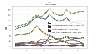 Other Accrued Liabilities Current