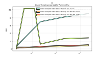 Lessee Operating Lease Liability Payments Due Next Twelve Months