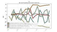 Net Income Loss