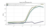 Accumulated Depreciation Depletion And Amortization Property Plant And Equipment