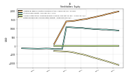 Retained Earnings Accumulated Deficit