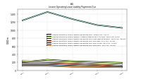 Lessee Operating Lease Liability Payments Due Year Four