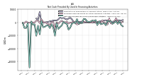 Proceeds From Issuance Of Long Term Debt