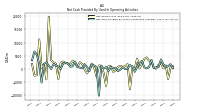 Net Income Loss