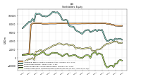 Accumulated Other Comprehensive Income Loss Net Of Tax