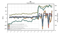 Net Income Loss