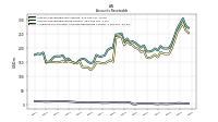 Allowance For Doubtful Accounts Receivable Current