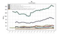 Prepaid Expense And Other Assets Current