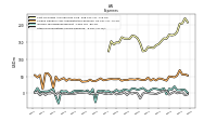 Other Nonoperating Income Expense