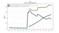 Finite Lived Intangible Assets Net