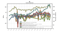 Other Comprehensive Income Loss Net Of Tax