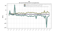 Net Cash Provided By Used In Investing Activities