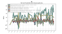 Increase Decrease In Inventories