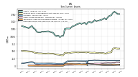 Deferred Income Tax Assets Net