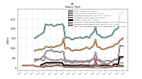 Intangible Assets Net Excluding Goodwill