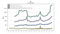 Cash And Cash Equivalents At Carrying Value