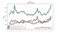 Deferred Revenue Current