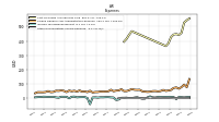 Other Nonoperating Income Expense