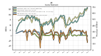 Other Comprehensive Income Loss Net Of Tax